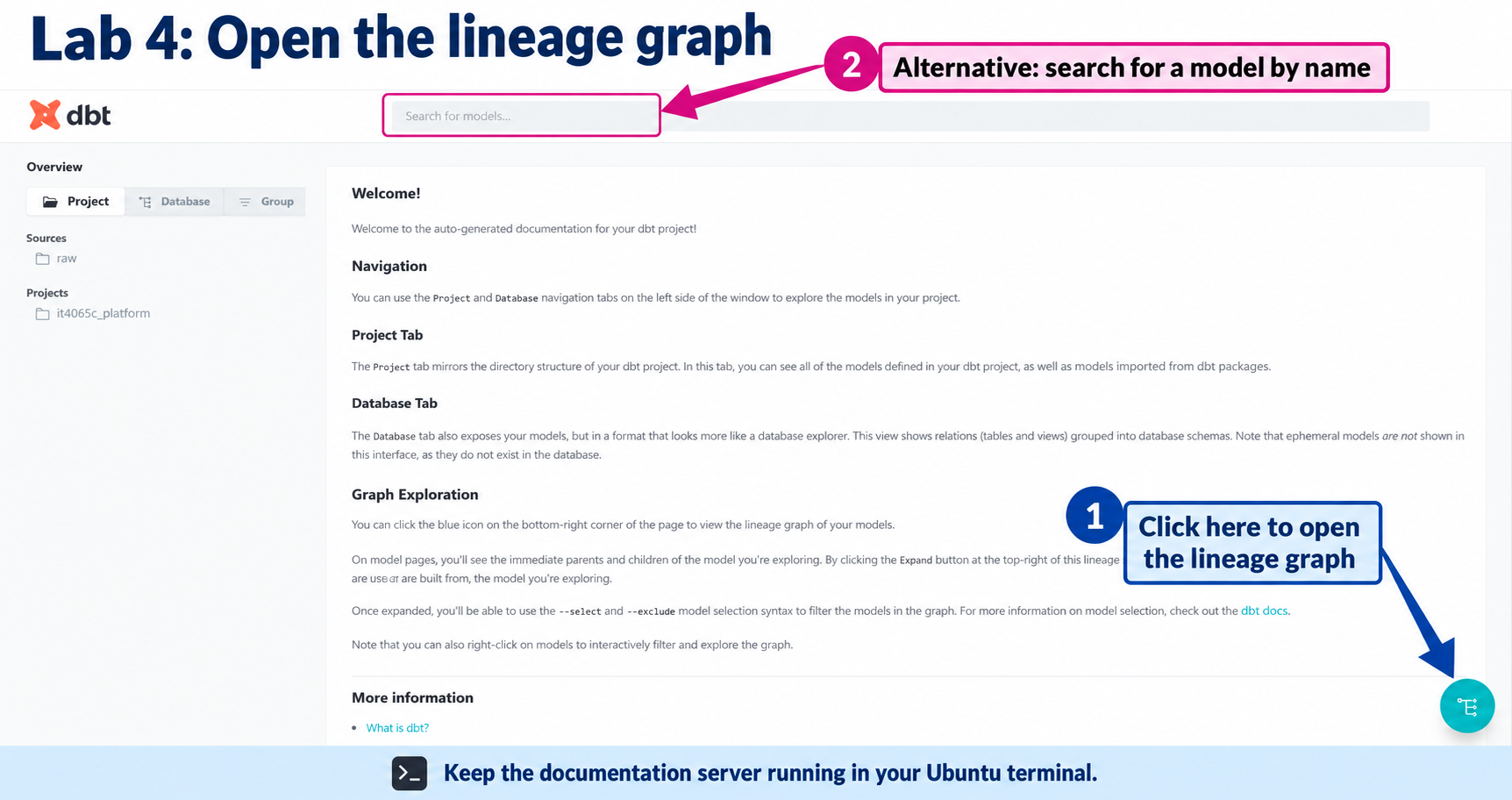 Documentation landing page: callout 1 points to the bottom-right graph button; callout 2 identifies the alternative model search box.
