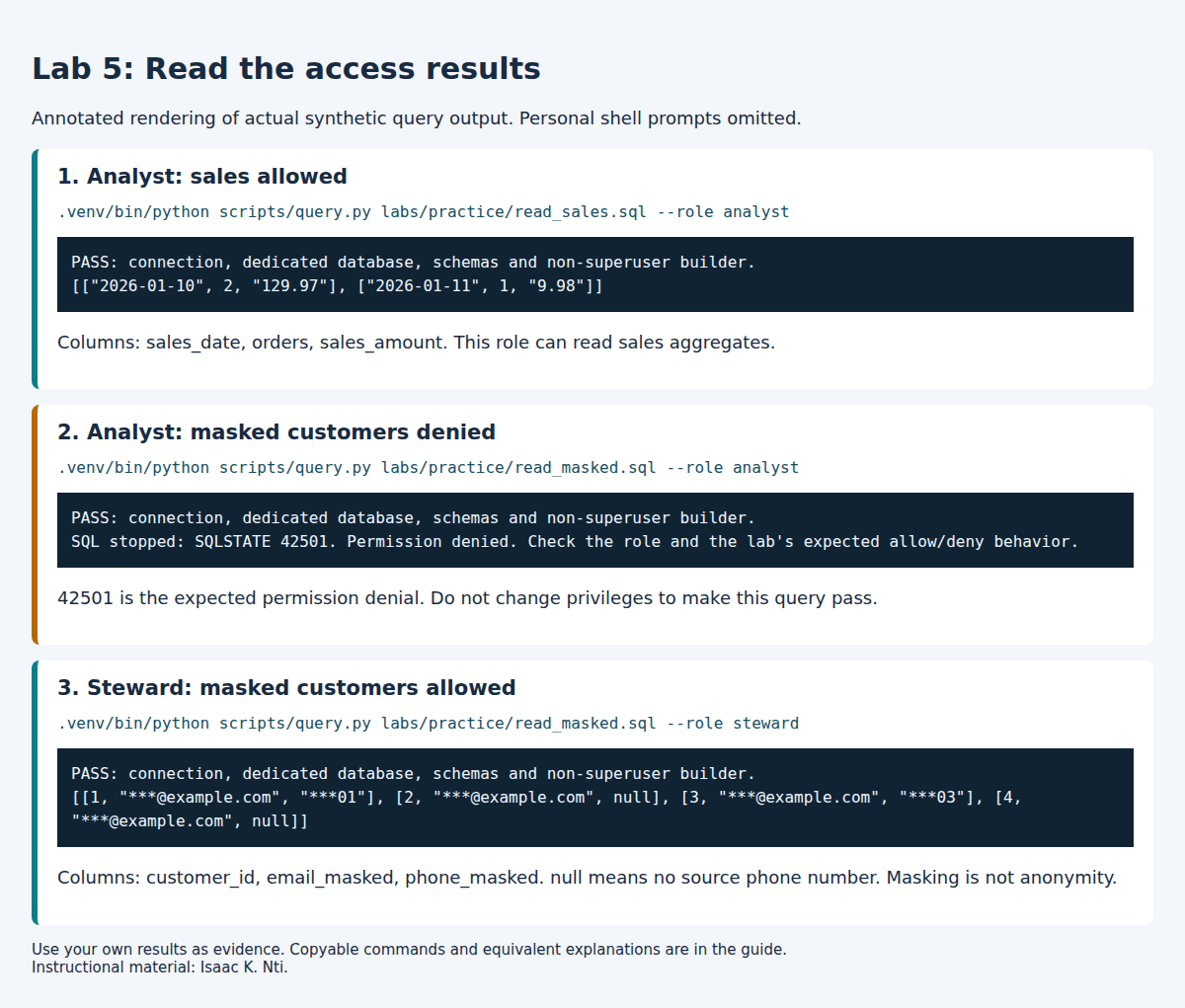 Annotated results for analyst sales, analyst denial, and steward masked access.